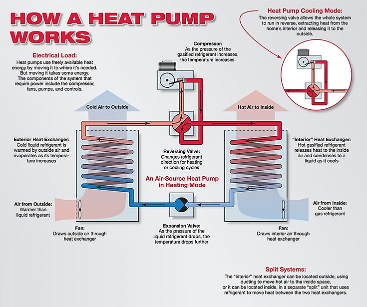 Ducted Heat Pump Foster Heating & Cooling HVAC Victoria